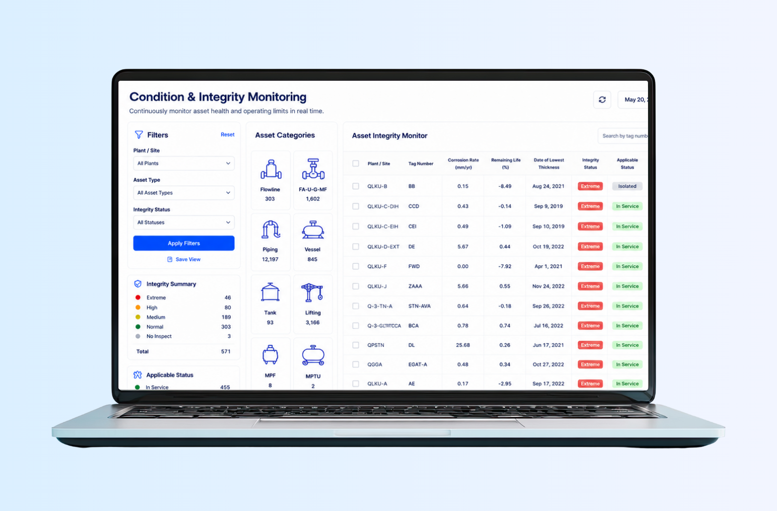 Condition & Integrity Monitoring